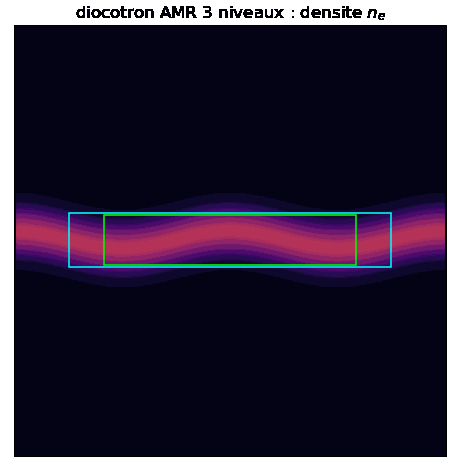 Diocotron instability, 3-level AMR, on ROMEO